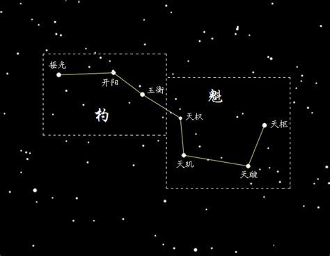 天璇巨門|天璇星:天璇星,北斗七星,七星總覽,天樞,天璇,天璣,天權…